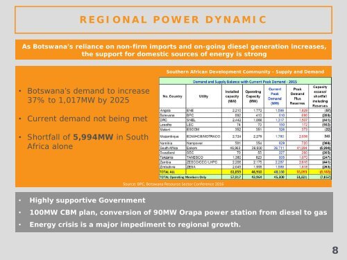 Gas to Power in Botswana Investor Presentation Q3 2016