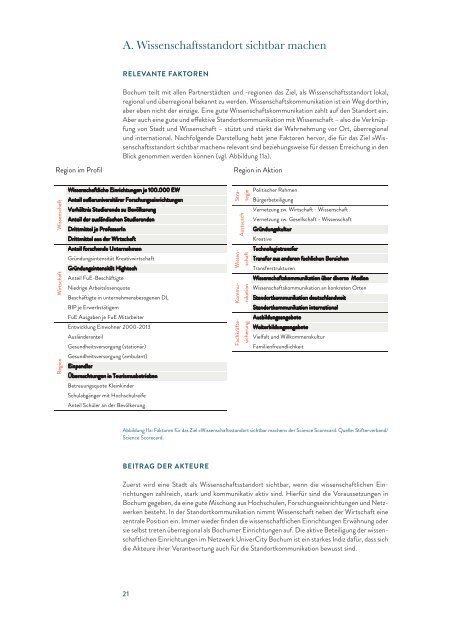 Science Scorecard - Abschlussbericht Bochum