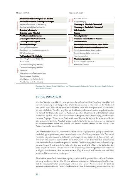 Science Scorecard - Abschlussbericht Bochum