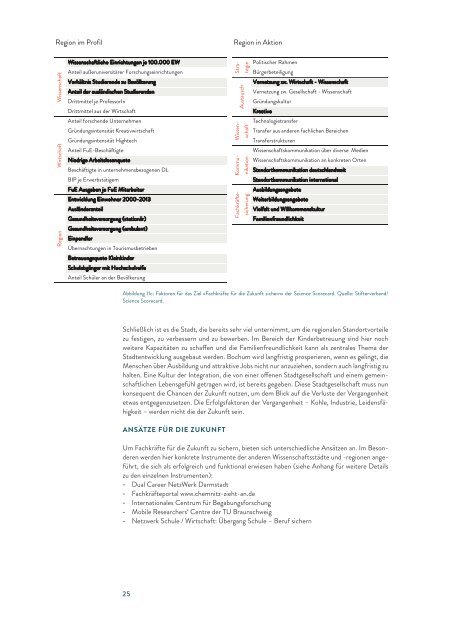 Science Scorecard - Abschlussbericht Bochum