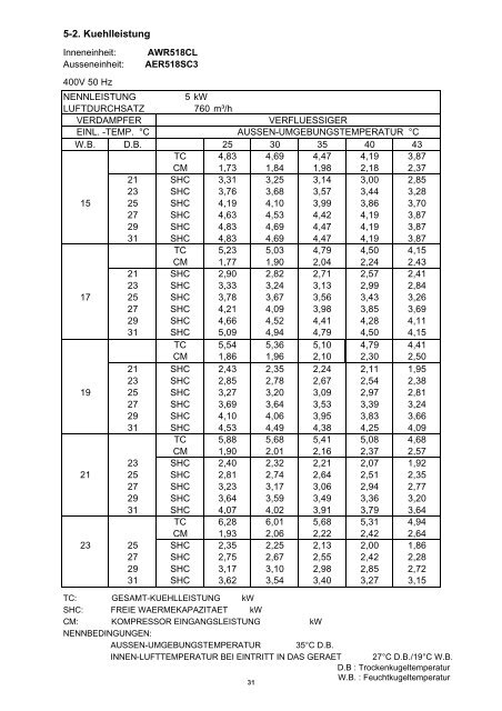 TECHNISCHE DATEN & SERVICE HANDBUCH ... -  Kälte Bast GmbH