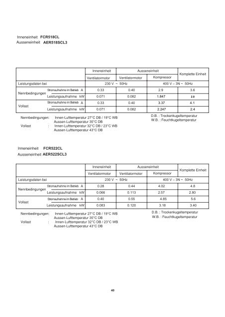 TECHNISCHE DATEN & SERVICE HANDBUCH ... -  Kälte Bast GmbH