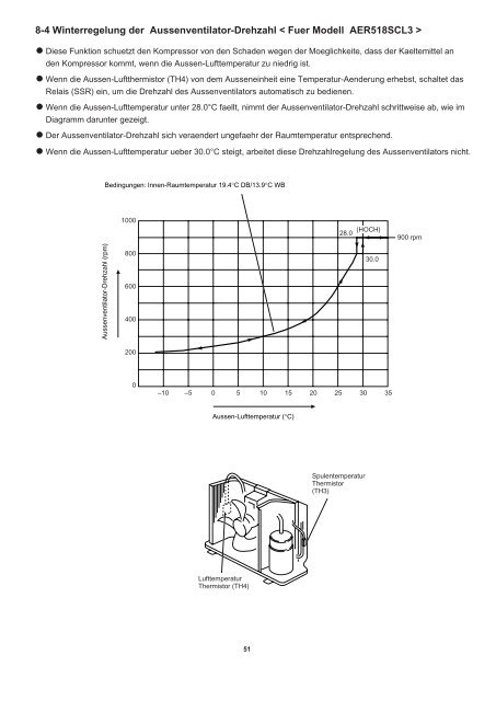 TECHNISCHE DATEN & SERVICE HANDBUCH ... -  Kälte Bast GmbH