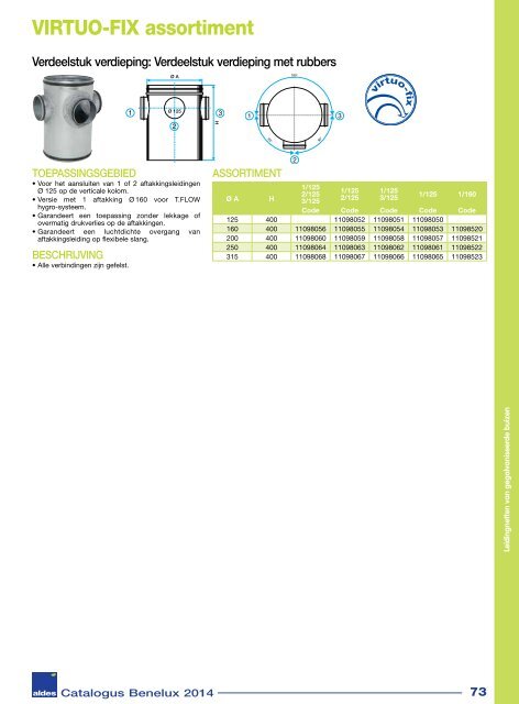 Aldes Catalogus NL 2014-2015