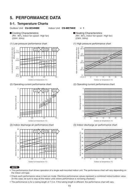 technical & service manual dc inverter multi-system air conditioner