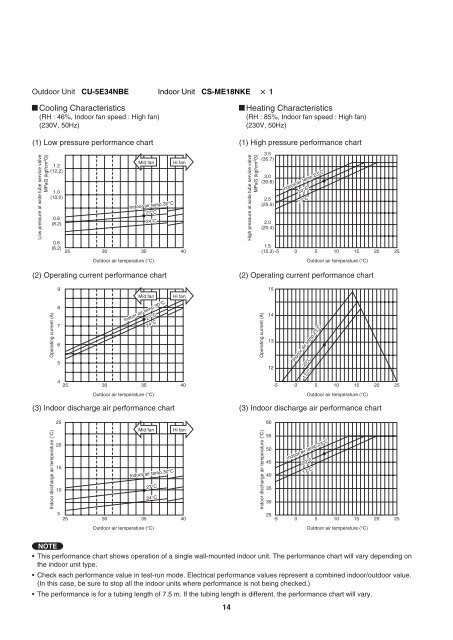 technical & service manual dc inverter multi-system air conditioner