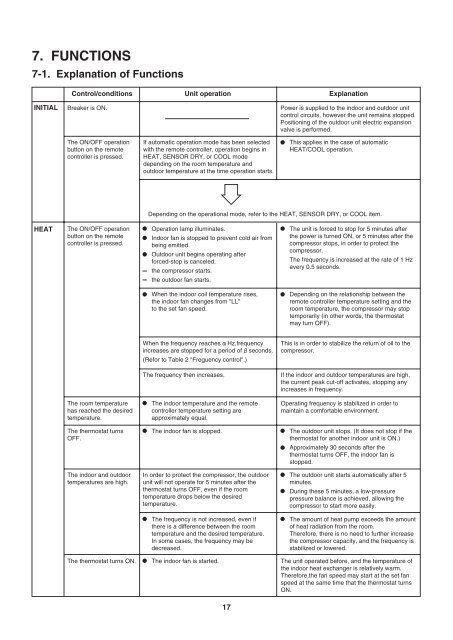 technical & service manual dc inverter multi-system air conditioner