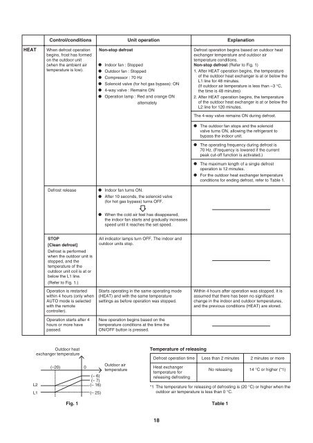 technical & service manual dc inverter multi-system air conditioner