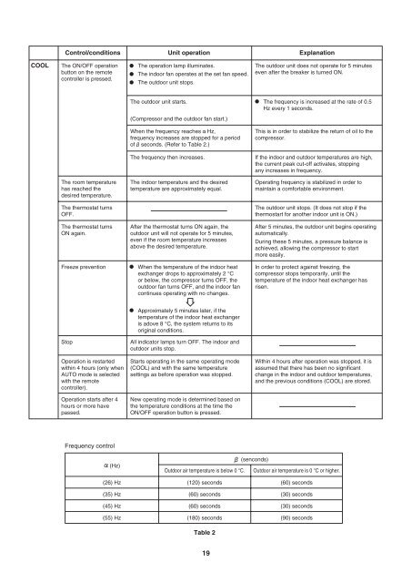 technical & service manual dc inverter multi-system air conditioner