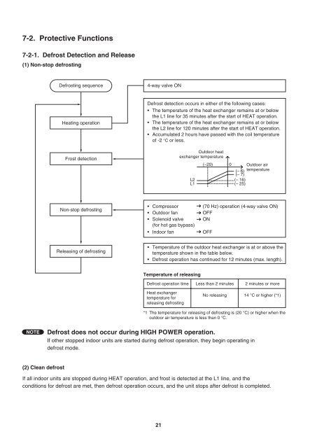 technical & service manual dc inverter multi-system air conditioner