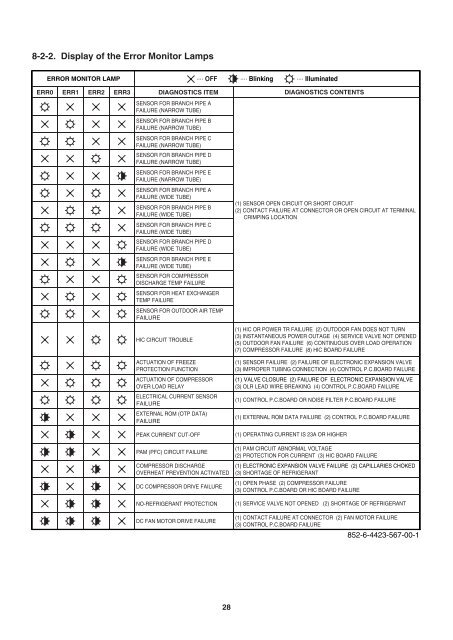 technical & service manual dc inverter multi-system air conditioner