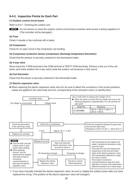 technical & service manual dc inverter multi-system air conditioner