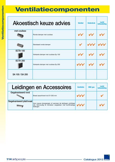 Aldes International Catalogus 2012 NL