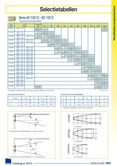 Aldes International Catalogus 2012 NL