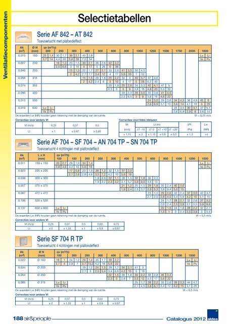 Aldes International Catalogus 2012 NL