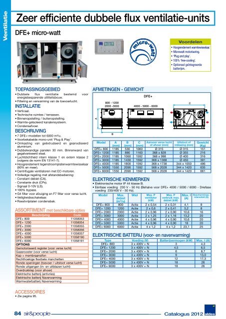 Aldes International Catalogus 2012 NL