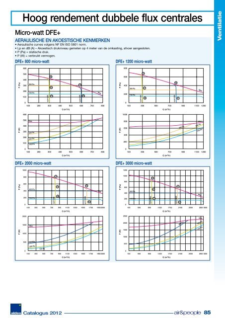 Aldes International Catalogus 2012 NL