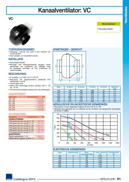 Aldes International Catalogus 2012 NL