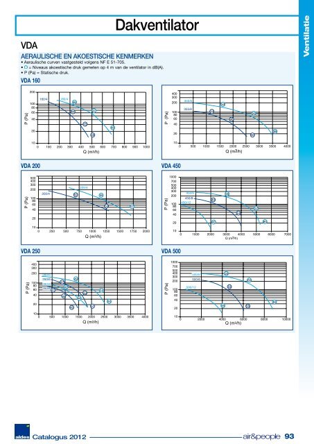 Aldes International Catalogus 2012 NL