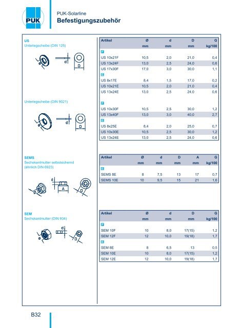 PUK-Solarline - PUK Benelux BV