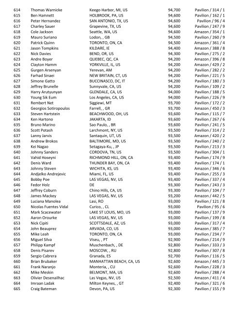 2016 47th Annual World Series of Poker