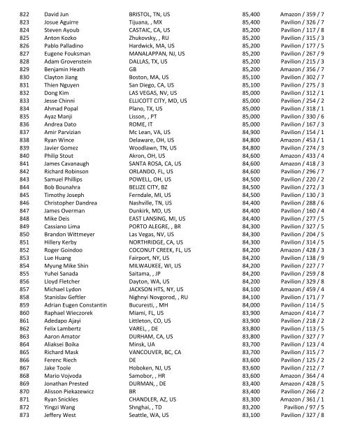 2016 47th Annual World Series of Poker