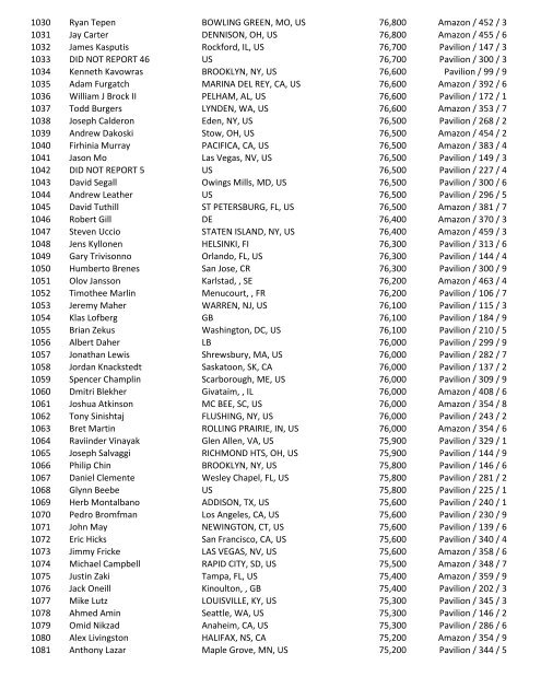 2016 47th Annual World Series of Poker