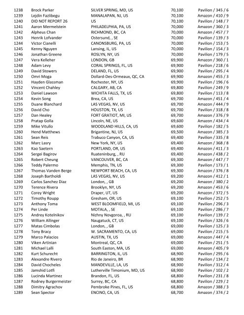 2016 47th Annual World Series of Poker