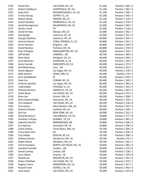 2016 47th Annual World Series of Poker