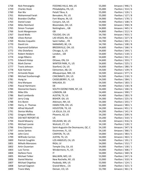 2016 47th Annual World Series of Poker