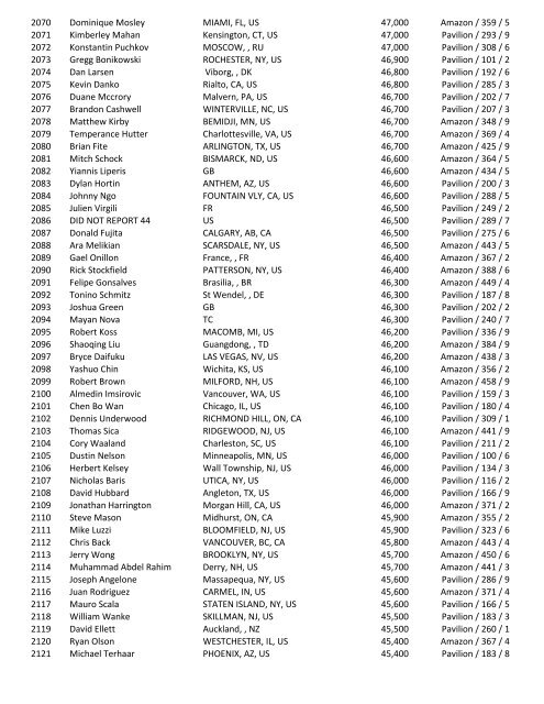 2016 47th Annual World Series of Poker