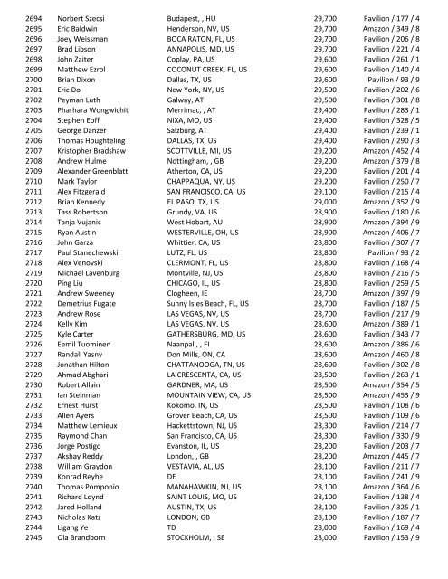 2016 47th Annual World Series of Poker