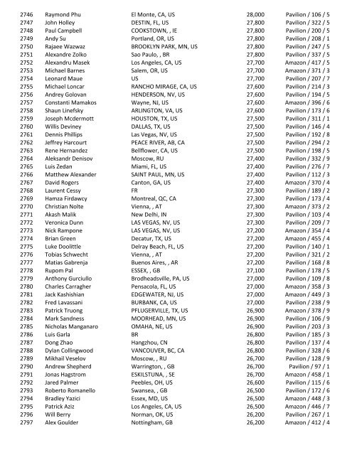 2016 47th Annual World Series of Poker