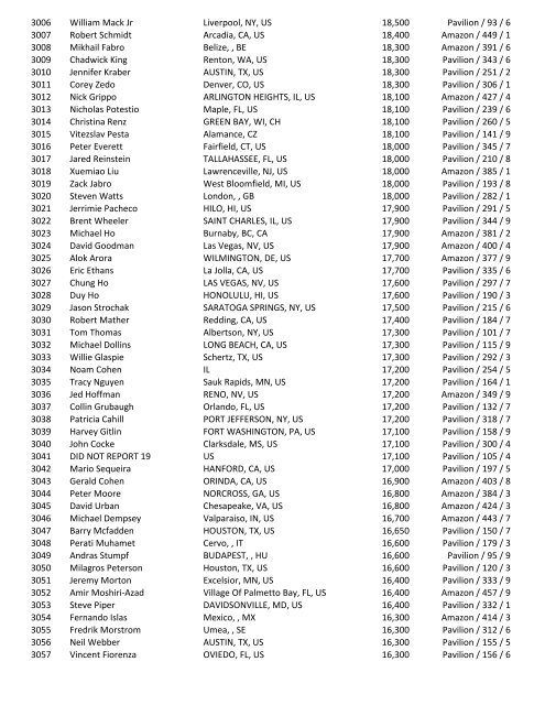 2016 47th Annual World Series of Poker