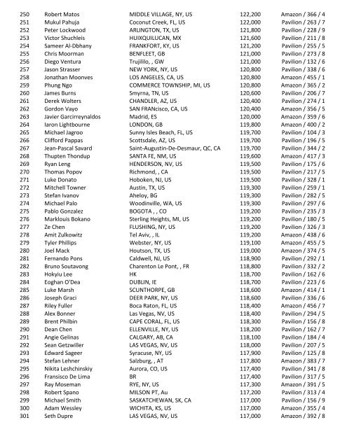 2016 47th Annual World Series of Poker