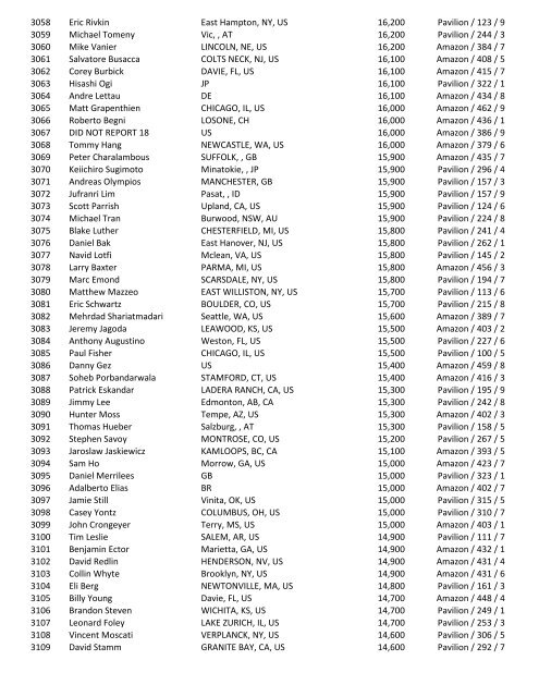 2016 47th Annual World Series of Poker