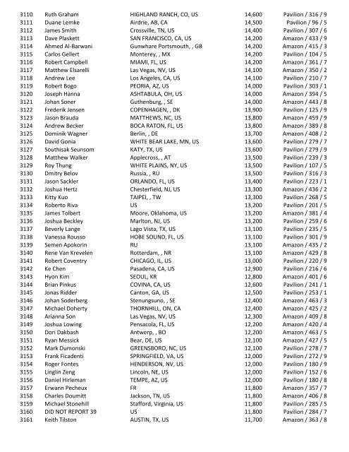 2016 47th Annual World Series of Poker