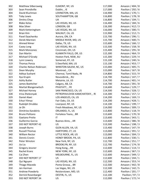 2016 47th Annual World Series of Poker