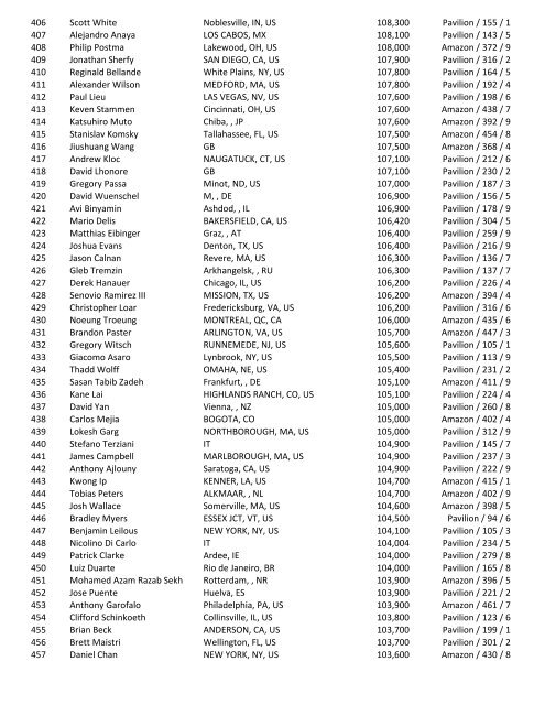 2016 47th Annual World Series of Poker