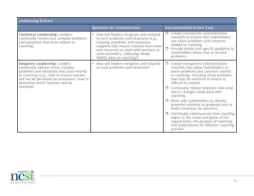 Implementation Guide for Effective Coaching of Teachers