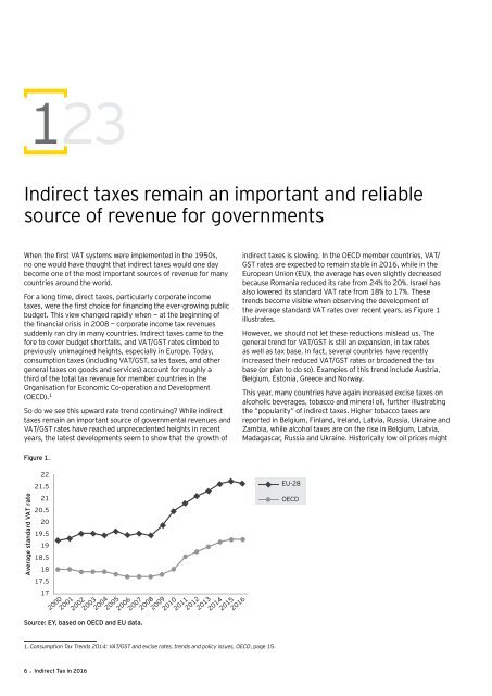 Indirect Tax in 2016
