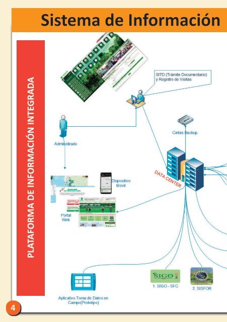 Plataforma de información integrada