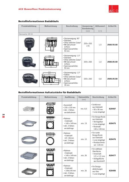 ACO ShowerFloor