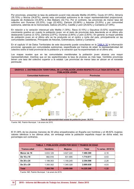 2016 Informe del Mercado de Trabajo de los Jóvenes Estatal