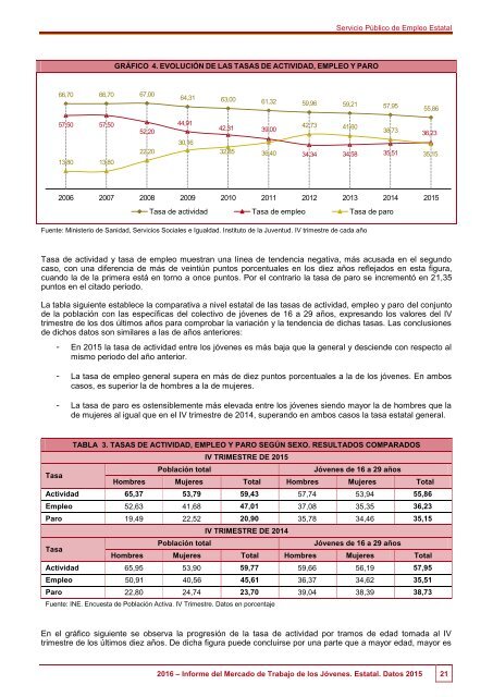 2016 Informe del Mercado de Trabajo de los Jóvenes Estatal