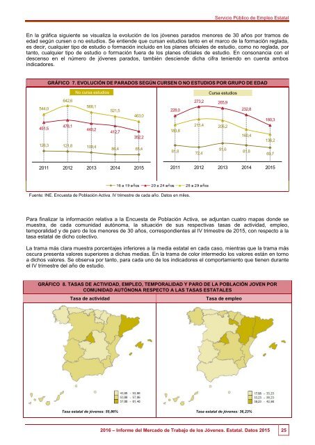 2016 Informe del Mercado de Trabajo de los Jóvenes Estatal