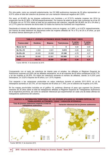 2016 Informe del Mercado de Trabajo de los Jóvenes Estatal