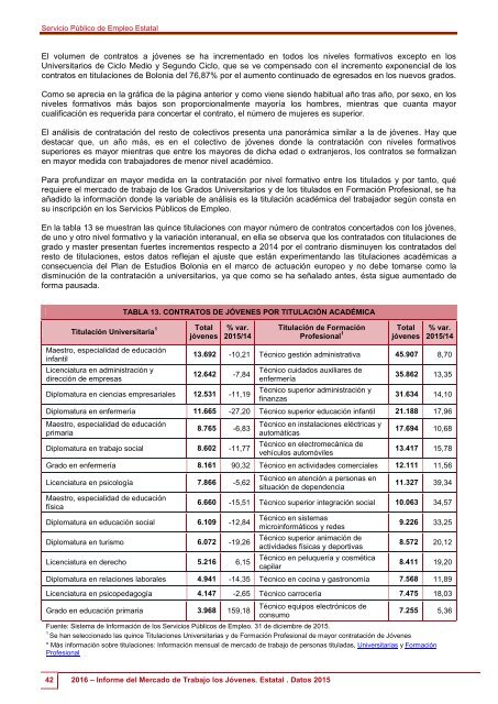 2016 Informe del Mercado de Trabajo de los Jóvenes Estatal