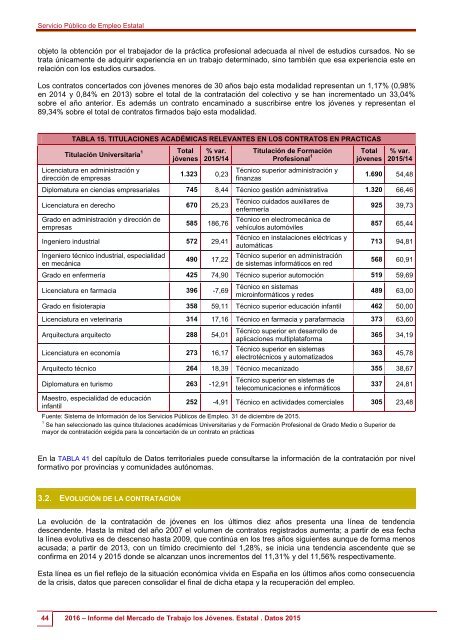 2016 Informe del Mercado de Trabajo de los Jóvenes Estatal