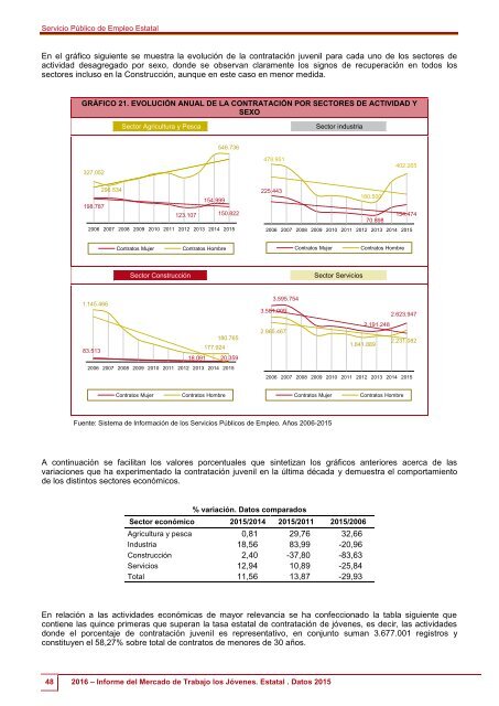 2016 Informe del Mercado de Trabajo de los Jóvenes Estatal